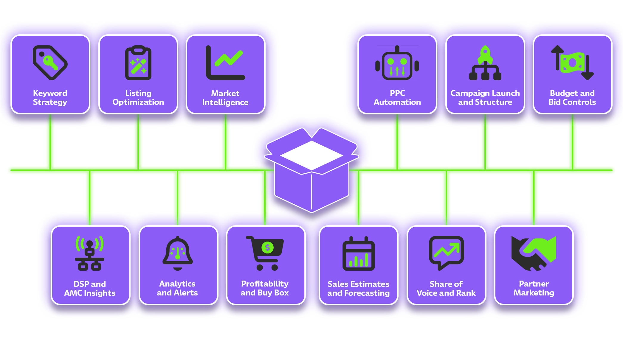 Seller Suite Hero image showing brand solution coverage.